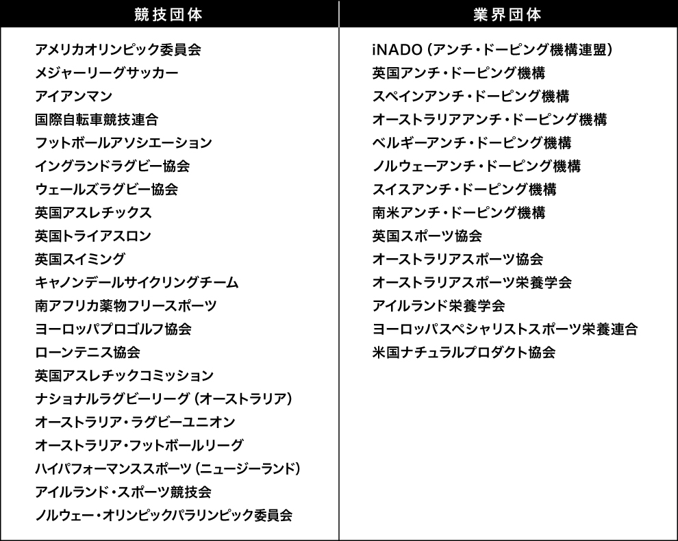 Anti Doping アンチ ドーピング Dns公式サイト Dns Zone