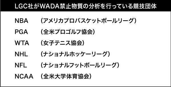 LGC社がWADA禁止物質の分析を行っている団体