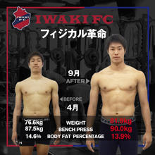 リスクを冒さぬ退屈な日本のサッカーを、圧倒的なパワーで変革する。 いわきFCが巻き起こすフィジカル革命　～その7