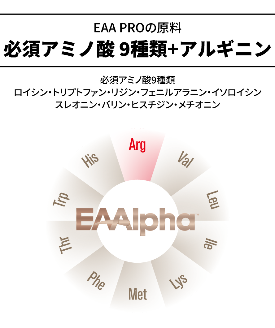 EAAlphaは必須アミノ酸9種類＋アルギニン