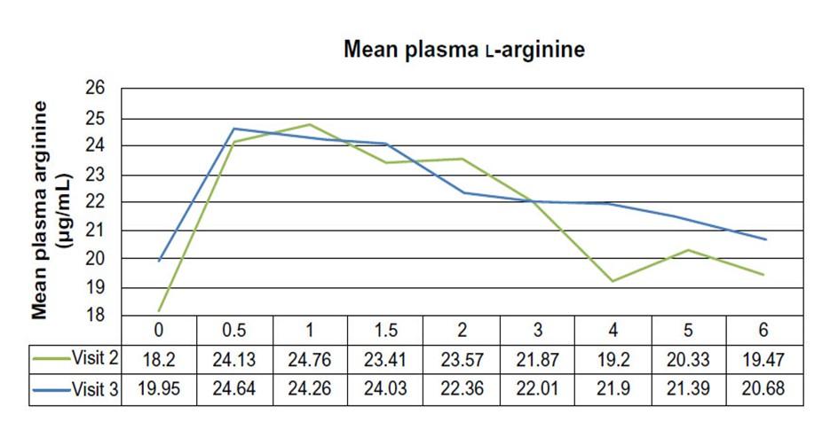 L-arginine.jpg