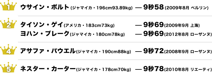 50m 世界 記録 50m 世界 記録